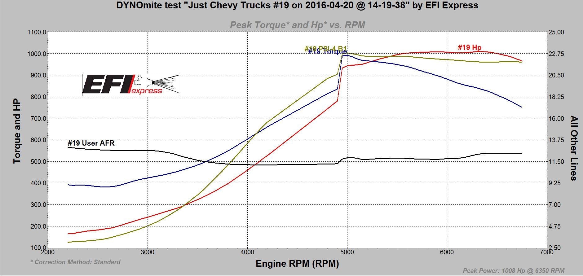 8883 Billet Wheel Journal Bearing T4 Turbocharger 1100HP – On3